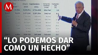 AMLO presume cifras de recaudación tributaria y la inflación en México [upl. by Nosredneh17]