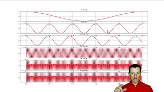 Signale und Systeme  Digitale Signalverarbeitung  Signaldarstellung [upl. by Aztilem349]