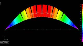 diagrama de momentos de la viga I AISI 4340 STEEL EN TRASLACION parte 02wmv [upl. by Nicholl595]