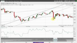 Tramline trading part 2  MoneyWeek Trader Tutorials with John Burford [upl. by Durant22]