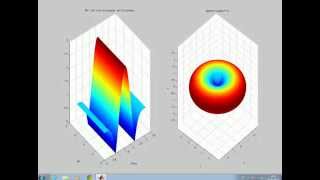 Phased Array Antenna Effect of increment the number of elements [upl. by Mccandless]