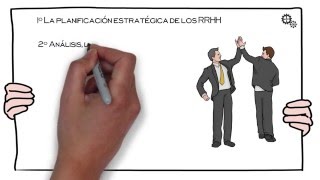 Gestión estratégica de Recursos Humanos [upl. by Havot946]