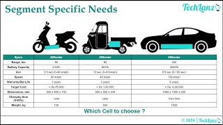 Battery Cell Selection amp Impact on Vehicle Performance [upl. by Heinrik374]