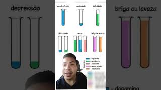 A química dos sentimentos ciencia enem química emoções dopamine [upl. by Kellina640]