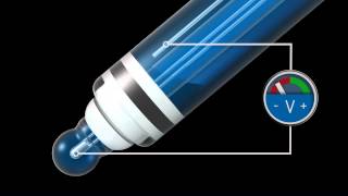 Potentiometric pH measurement [upl. by Kcaz]