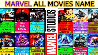 List of Every Marvel Studios Movies  All Marvel Movie List 1986 to 2027   marvel avengers [upl. by Nylesaj]