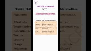 Secondary metabolites class11 biology Biomoleculeshorts science neet studyboosterofficial [upl. by Emmi]