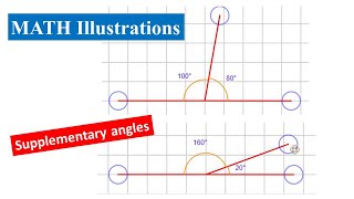 Supplementary angles  Class 5 amp 6 MATHS [upl. by Mialliw]