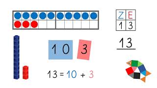 Die Zahlen 11 bis 20Zahlbilder Einführung Mathe lernen in Klasse 1  einfach schlau üben [upl. by Jack]