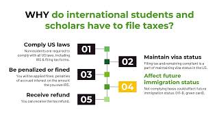 Why do international students amp scholars need to file taxes [upl. by Sidnac]