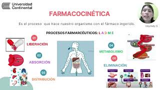 FARMACOCINÉTICA Y FARMACODINÁMICA  PA1 PSICOFARMACOLOGÍA [upl. by Aleta]