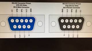 correct pinout comport db9 rs232 lol 2018 [upl. by Ahsikyw93]