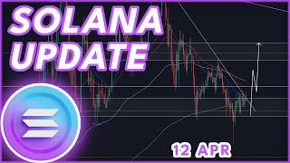 SOL BREAKOUT INCOMING🔥  SOLANA SOL PRICE PREDICTION amp NEWS 2024 [upl. by Cirdek720]