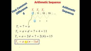 Arithmetic Sequence V1 [upl. by Barger672]