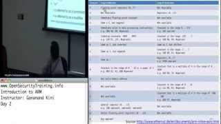 Day 2 Part 4 Introduction to ARM [upl. by Ybreh]