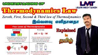 ZEROTH LAW of Thermodynamics amp Temperature Units in 10 Minutes [upl. by Peppi]