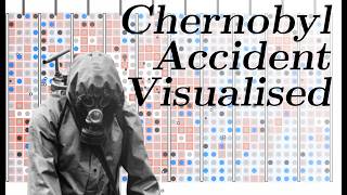 Chernobyl Visually Explained [upl. by Parris]