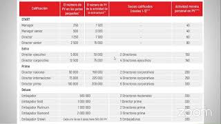 Formacion de Plan de Compensacion APLGO para Europa [upl. by Hoeve]