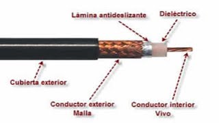 Definición y origen de CABLE COAXIAL  La Voz Silenciosa [upl. by Russia955]