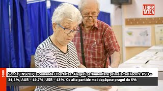 Sondaj INSCOP la comanda Libertatea Alegeri parlamentare primele trei locuriLibertatea [upl. by Adamson]