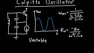 Colpitts Oscillator Analysis [upl. by Ennayhs]