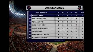 DStv Premiership Log Standing [upl. by Muslim]