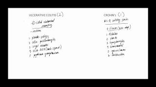 USMLE STEP 1 Ulcerative Colitis vs Crohns Disease [upl. by Notyalc962]