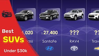 Comparison Best SUV Cars Under 30K 🚙  Data Nerd [upl. by Balough]