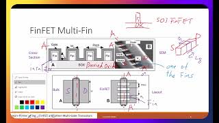 L9A  FinFET Layout Cross Section SEM and Current Calculation [upl. by Levan]