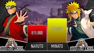 NARUTO VS MINATO POWER LEVELS  AnimeScale [upl. by Sema305]