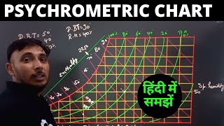 Psychrometric chart in Hindi [upl. by Bartholomew]