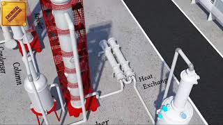 Acrylonitrile is produced by Sohio Process basedchemical engineering 3D Animation [upl. by Lesnah]