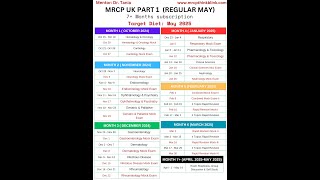 Introduction to MRCP Part 1 May 2025 Diet Courses with Dr Tania [upl. by Cj]