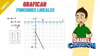 Graficar Funciones lineales Parte 4 [upl. by Panther]