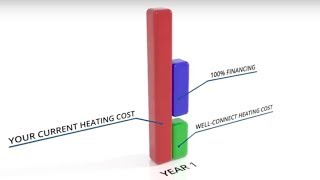 Well Connect Hybrid Geothermal Rural Home Heating and Cooling Solution Overview [upl. by Acim523]