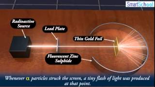 Rutherford Gold Foil Experiment  My Inter Academy [upl. by Sudnak]