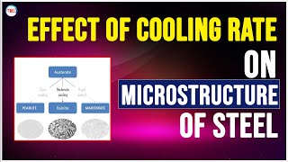 Effect of cooling rate on microstructure of steel  Cooling Rate and Microstructure of Steel [upl. by Sonni822]