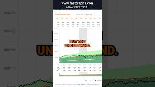 Johnson amp Johnson JNJ FAST Graphs Stock Analysis shorts [upl. by Cathey]