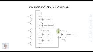 4Contadores en GRAFCET [upl. by Hedges]