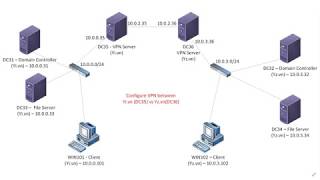 Set up the VPN Server in Windows Server 2019 Site to Site [upl. by Ainattirb]