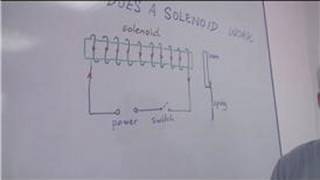 Energy amp Electricity in Science  How Does a Solenoid Work [upl. by Hull]