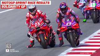 MotoGP™ HIGHLIGHTS 🔥  2024 SepangTest Day 3 [upl. by Mintz]