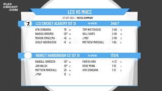 LCS Cricket Academy 1st XI v Market Harborough CC 1st XI [upl. by Ehrlich]