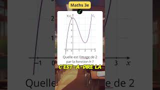 Lire limage dun nombre avec un graphique  Fonctions  3eme  Maths [upl. by Animrac]