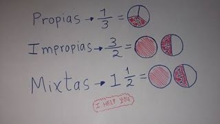 Tipos de fracciones y sus representaciones gráficas [upl. by Velasco469]