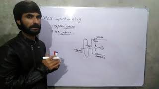 Mass Spectrometry Chemistry FSc Part 1 Full Lecture In Urdu [upl. by Enirolf]