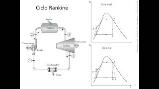 8 Ciclos de potencia Termodinámica Ingeniería Química [upl. by Nynahs]