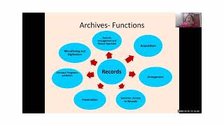 50 Management of Preservation Program of Archival Heritage Conservation Insights 2020 [upl. by Tadd]