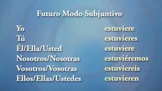 ESTAR  Futuro de Subjuntivo  Conjugación de Verbos en español [upl. by Ard]