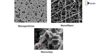 Introduction to Nano Composites  Introduction to New Materials  Material Technology [upl. by Noiztneb852]